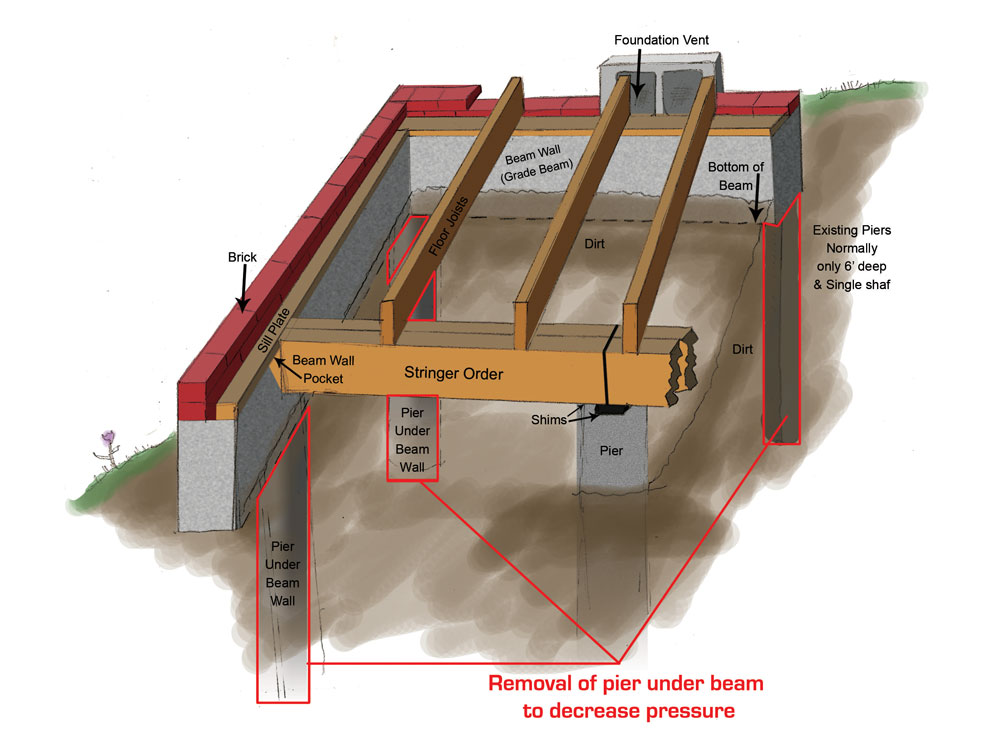 How To Build A Pier And Beam House Foundation vrogue.co