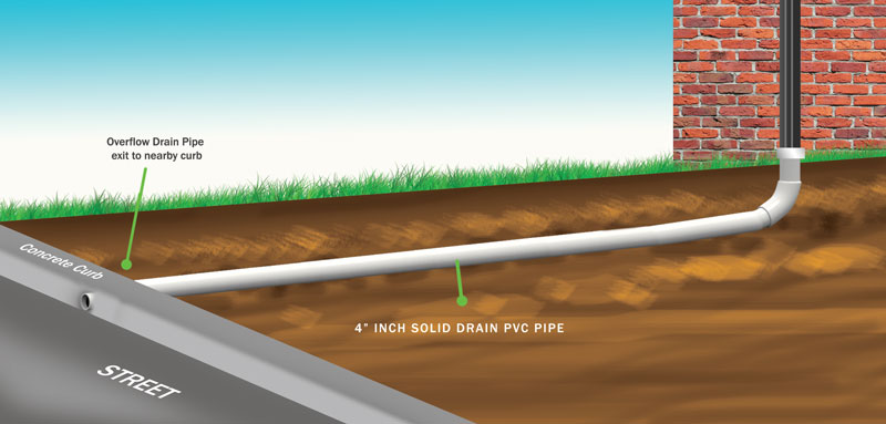 surface drain