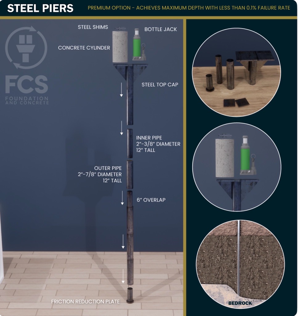 The FCS steel pier system — inner and outer pipe, top cap and friction reduction plate